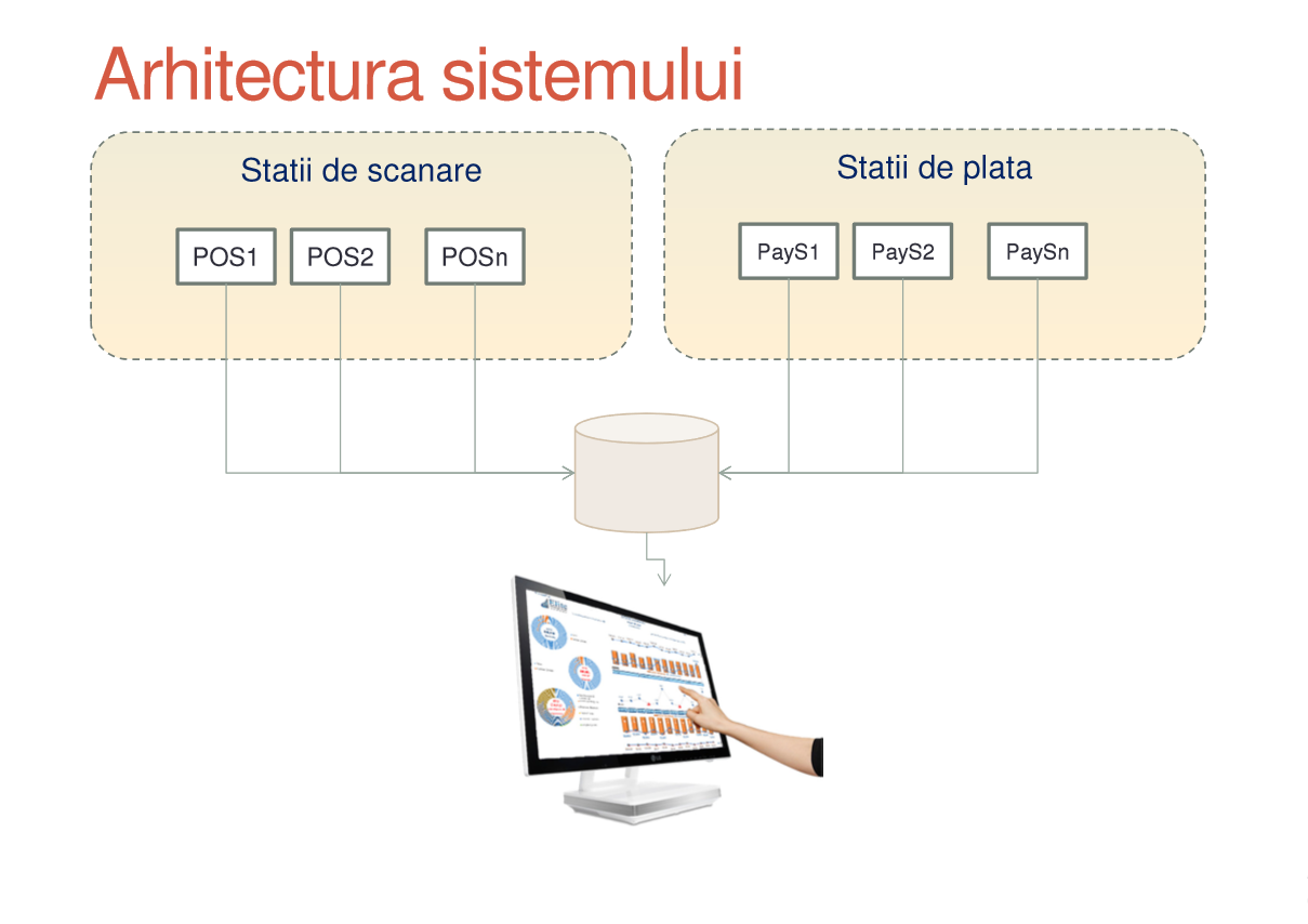 R&D Datamining