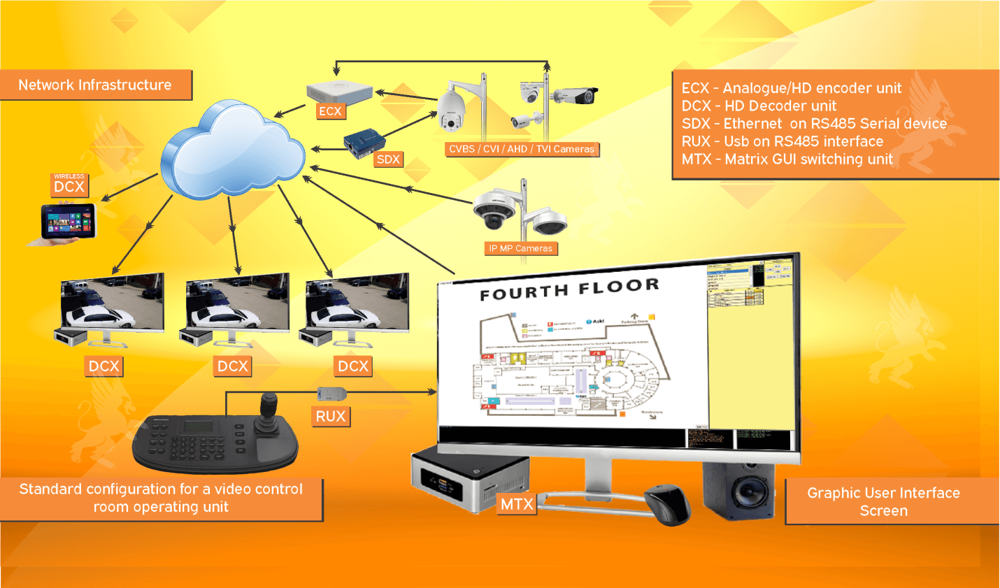 R&D Universal Matrix System