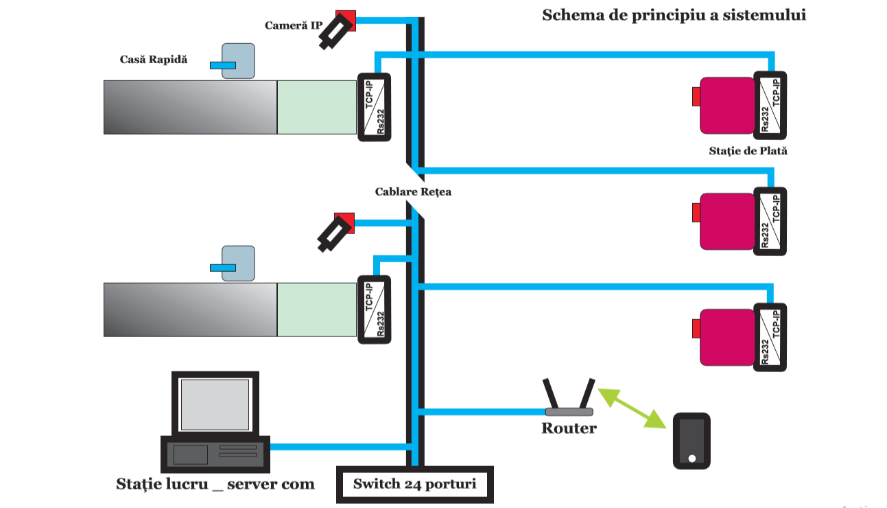 R&D SelfGuard